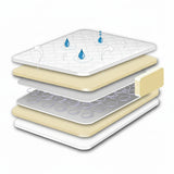 Luxury Air Flow Spring Interior Cot Bed Mattress 140 x 70 cm