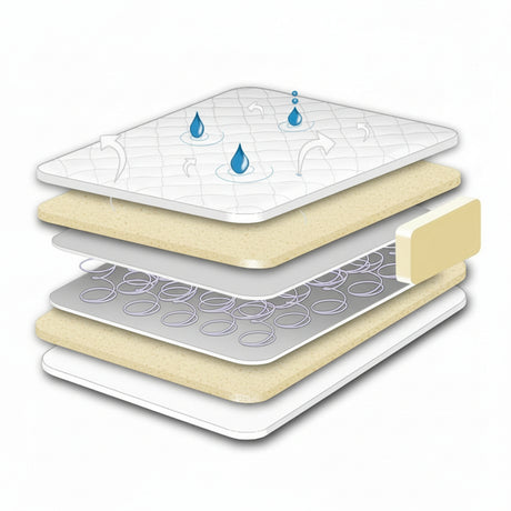 Luxury Air Flow Spring Interior Cot Bed Mattress 140 x 70 cm